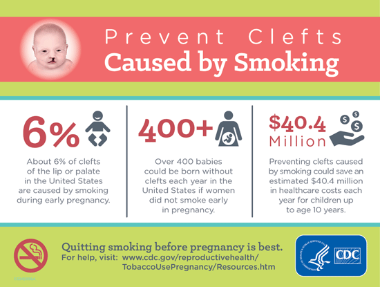 Prevent cleft palate caused by smoking